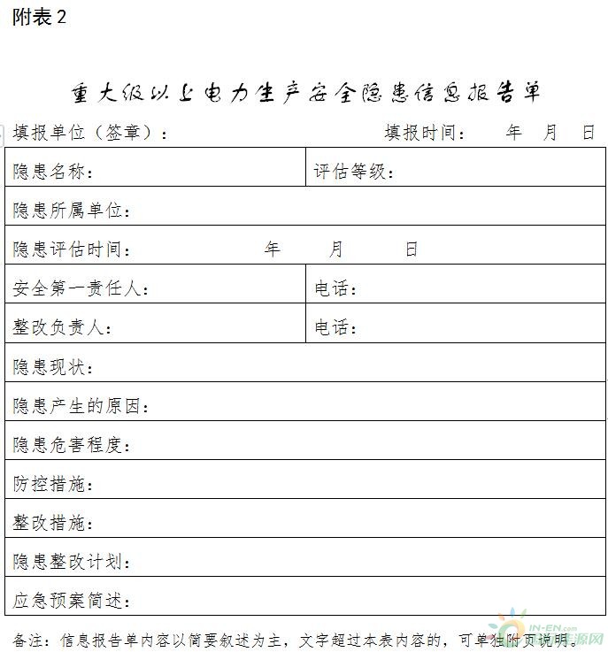 能源局预警文件，能源行业的安全护航