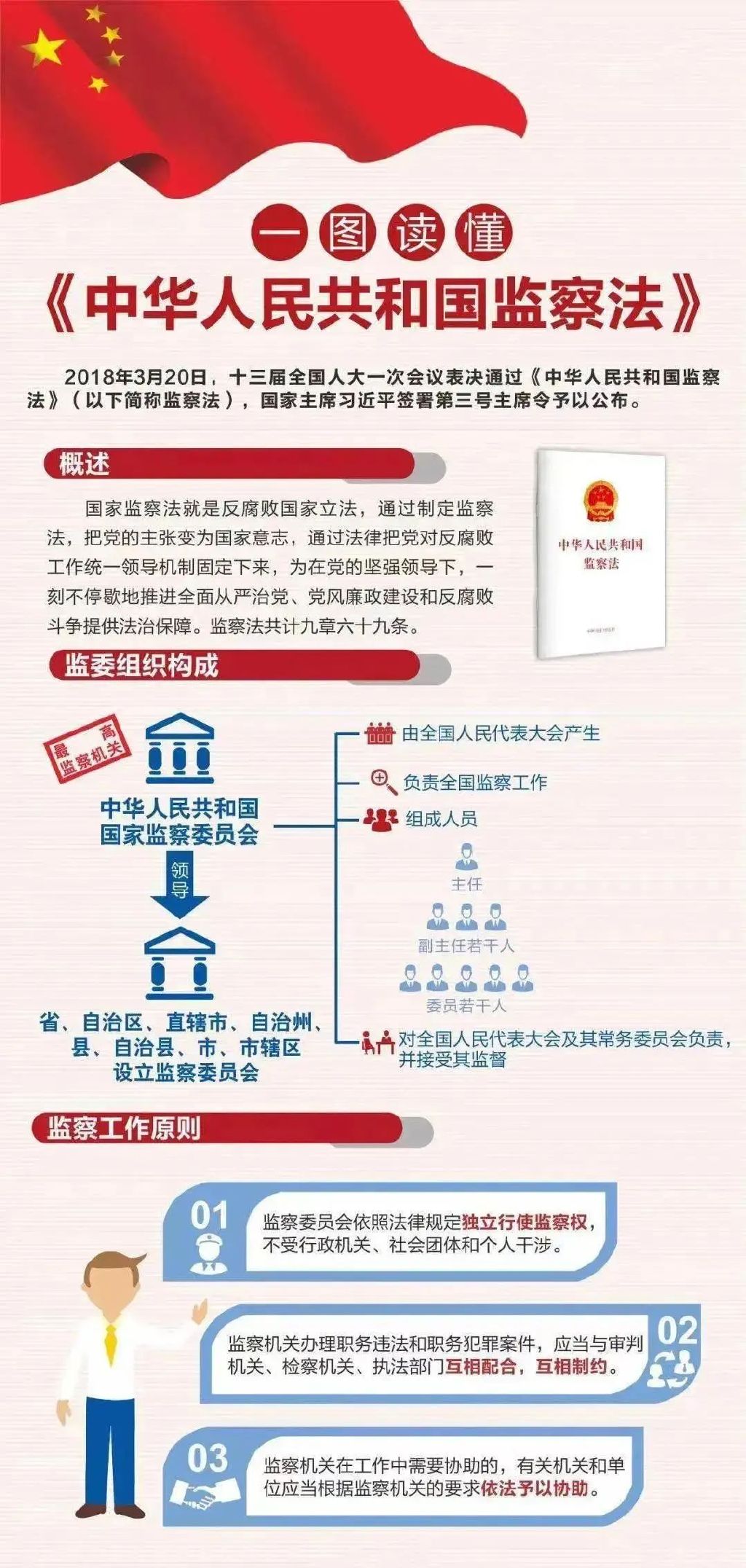 关于监察法的价格及其重要性探讨