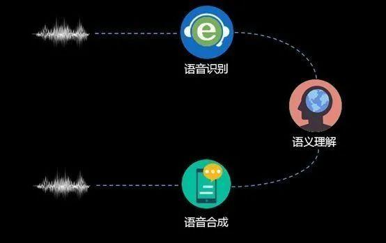 在线语音转字，重塑沟通方式的革命性技术