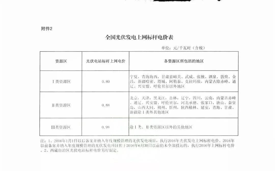 上网电价批复文件的重要性及其影响