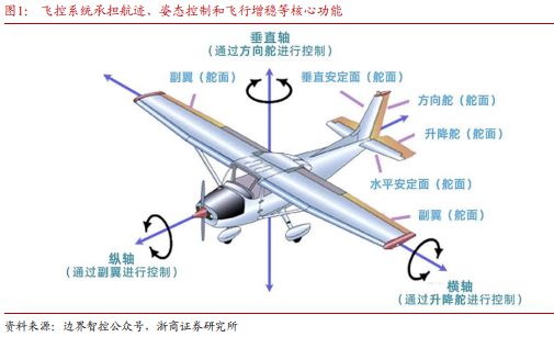 航模遥控器专业版，技术深度解析与应用前景展望