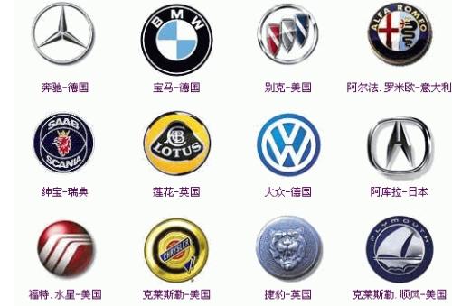 全球汽车图标，从标识到文化的演变