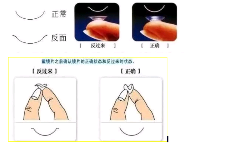 Lens Talk美瞳真假，如何辨别真伪美瞳与保障眼部健康