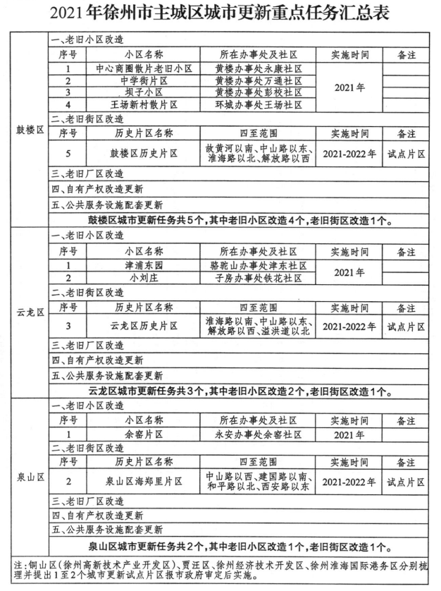 义乌市43号文件，推动城市更新与经济发展的重要举措
