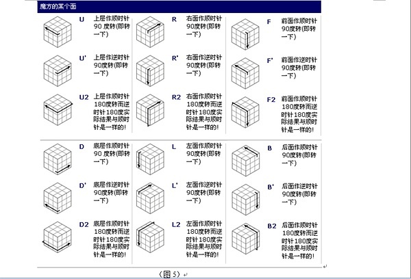 图标速记新手入门指南