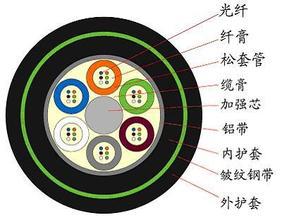 非金属纤维，现代科技与生活的关键纽带