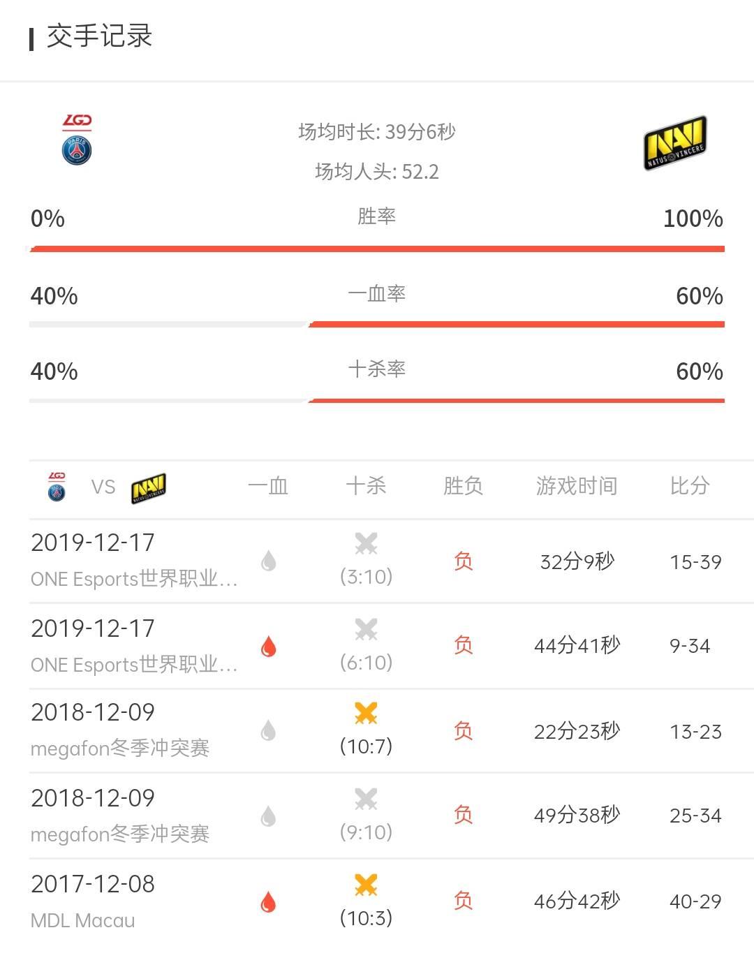 Ti6 VP阵容，巅峰之战的无敌组合
