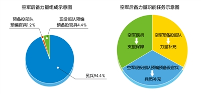 伞兵故障率，探讨与应对策略