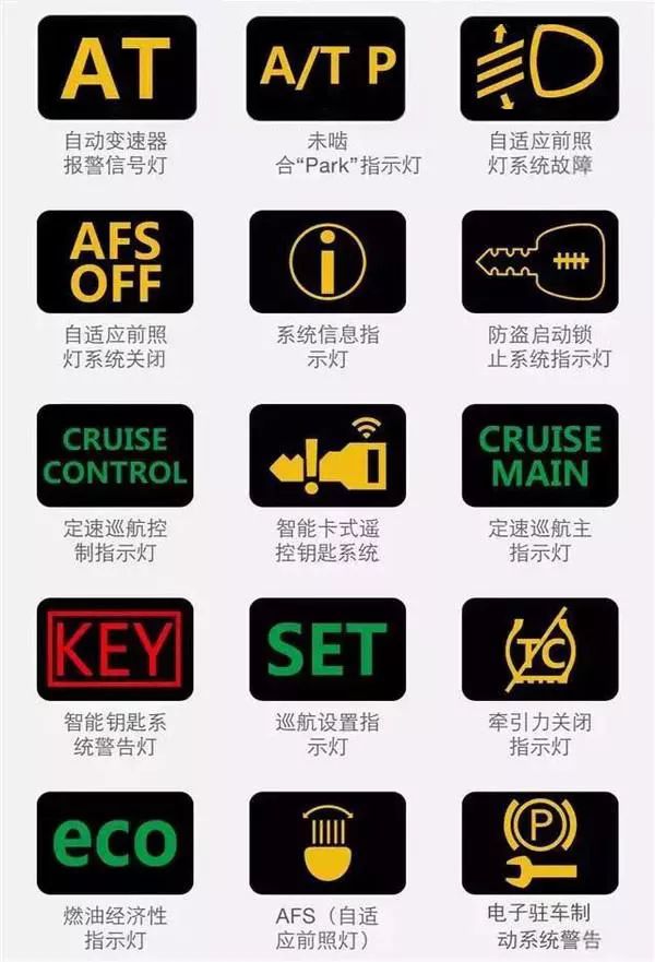 引擎报警图标，汽车健康的警示灯