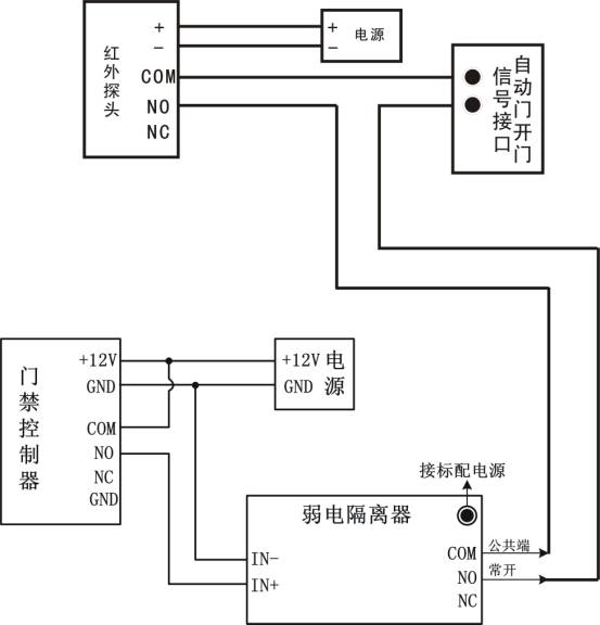 多玛自动门链接门禁系统，智能化安全出入的解决方案