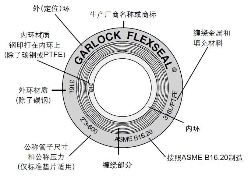 石墨金属缠绕垫标准及其应用探讨