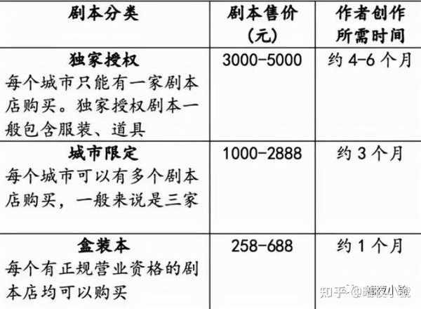 购买歌本的价格究竟是多少？一本的价格分析