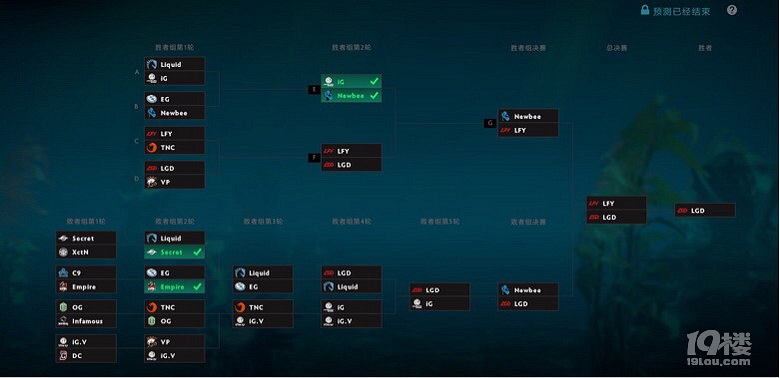 DOTA2 Ti7梦幻阵容积分解析