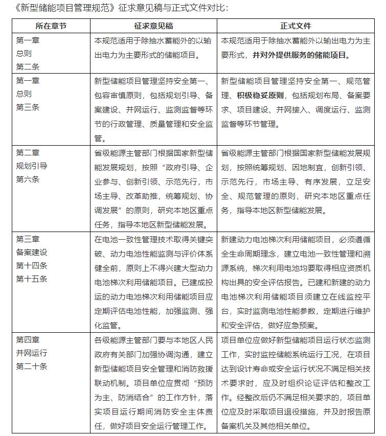 储能项目国家文件解读
