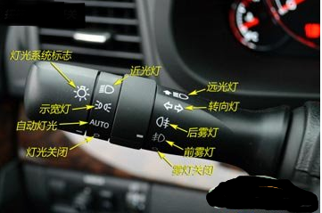 使用远光灯图标的重要性及其影响