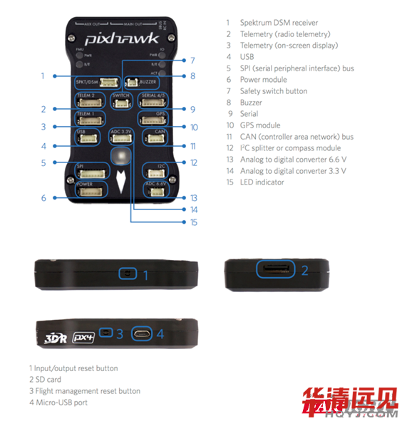 Pixhawk遥控器设置方法详解
