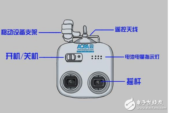 无人机遥控器油门位置的重要性及其应用