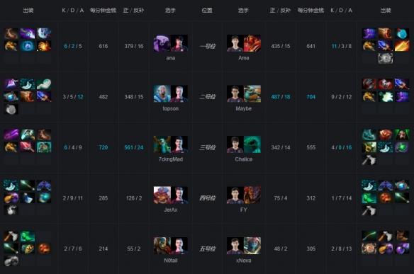 LGD前阵容Dota2，传奇团队的力量与策略深度解析