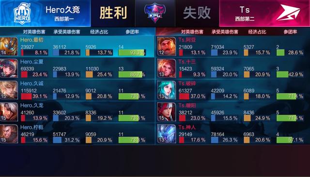 Ti3总决赛阵容，英雄聚集，荣耀之战