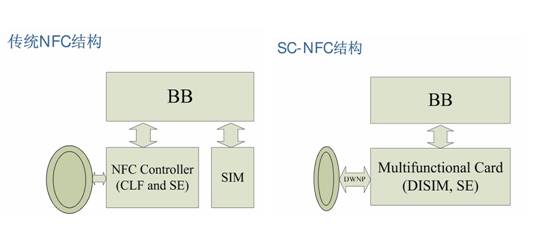 关于Bescon Hypa C7真假辨别及应对方案
