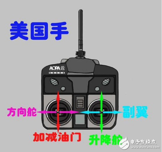 固定翼遥控器F3P推荐，优质选择，引领飞行新体验