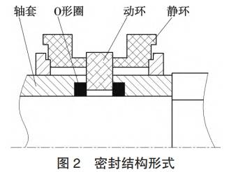金属旋转密封结构，技术解析与应用前景