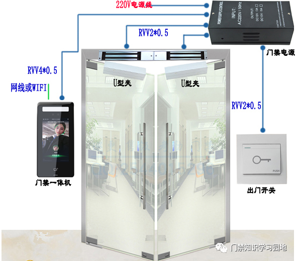 自动门电源供电技术及其应用探讨