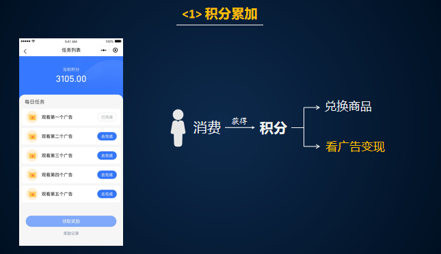 广发票劵积分，打造多元化积分体系，提升客户体验与忠诚度