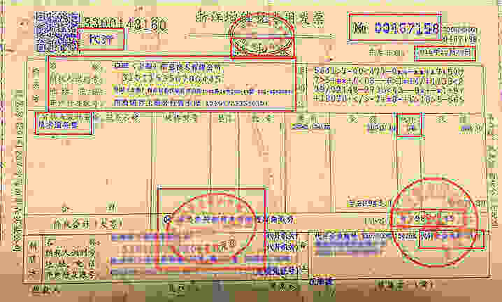 消费贷款发票的种类与用途解析