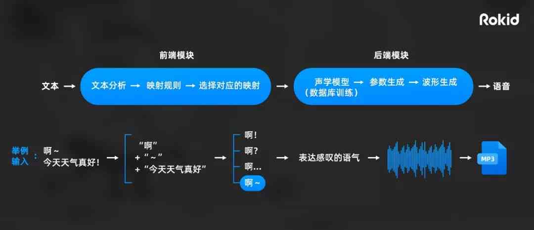 在线文字播放语音，重塑文字与声音的交互体验