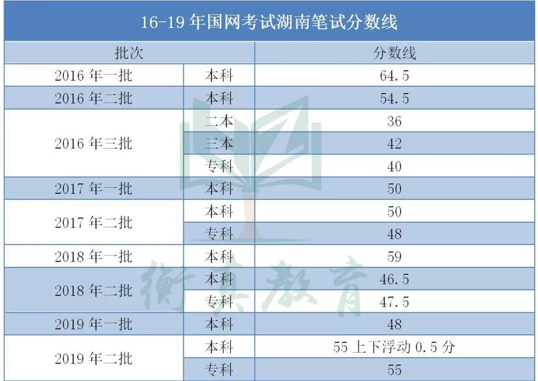 关于解读电力行业发展规划（2015年）第九号文件的深度分析