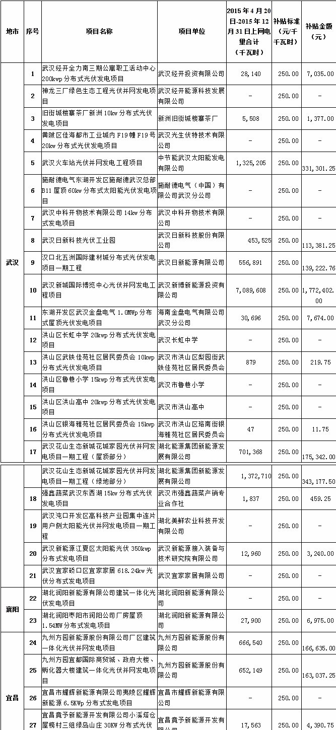 关于甘肃省优惠电价的文件解读