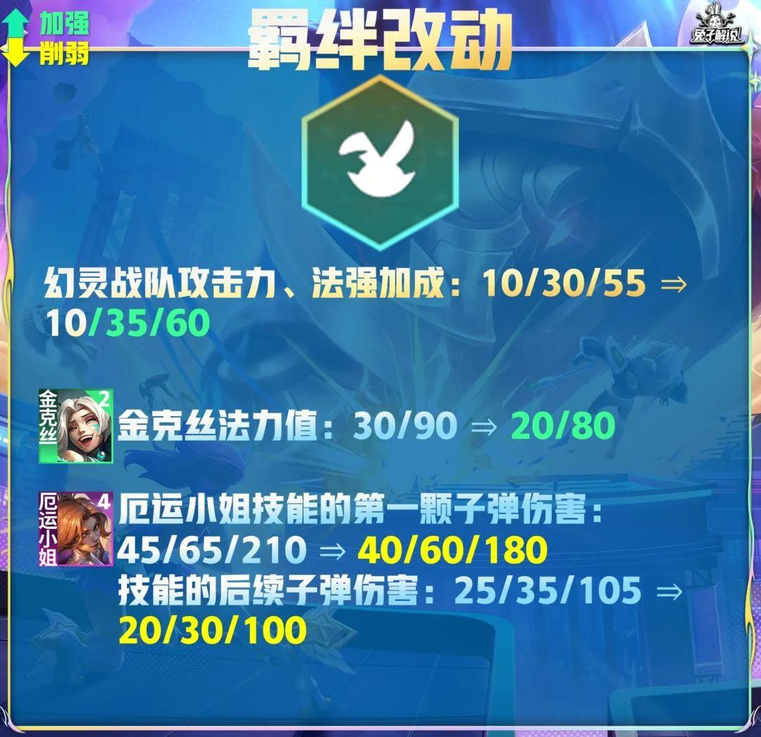 DOTA幻灵之战阵容深度解析