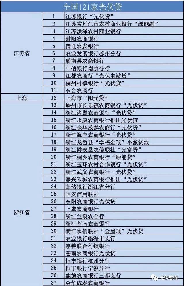 户用光伏630文件深度解读，政策背景、内容与影响