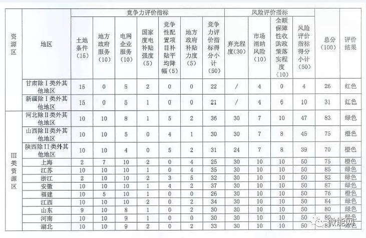 能源局光伏指标文件，引领光伏产业新发展的航标