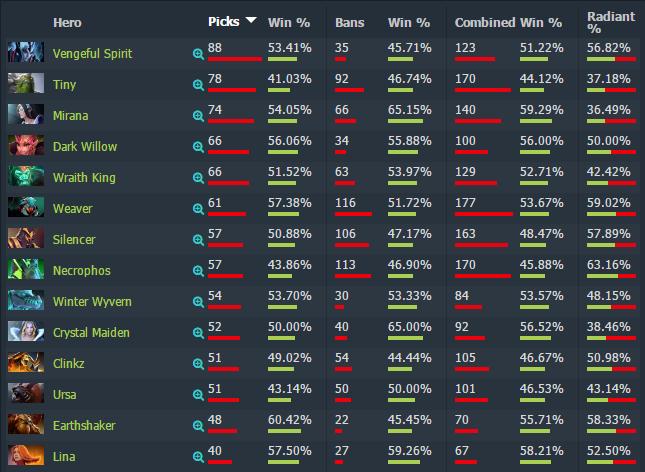 DOTA2中五鱼人阵容的深度解析