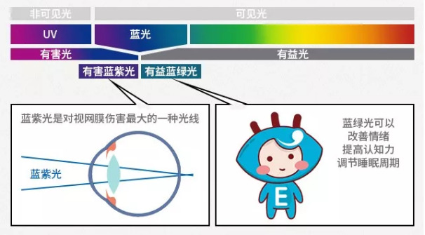 防蓝光眼镜真假，真相揭秘与消费者指南
