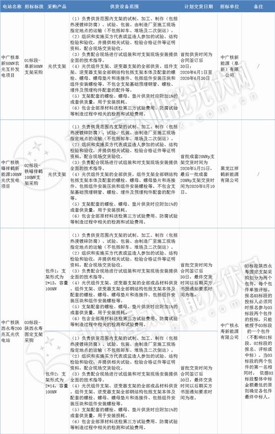 光伏工程招标文件