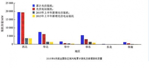 弃风弃光的文件，背后的原因与影响分析