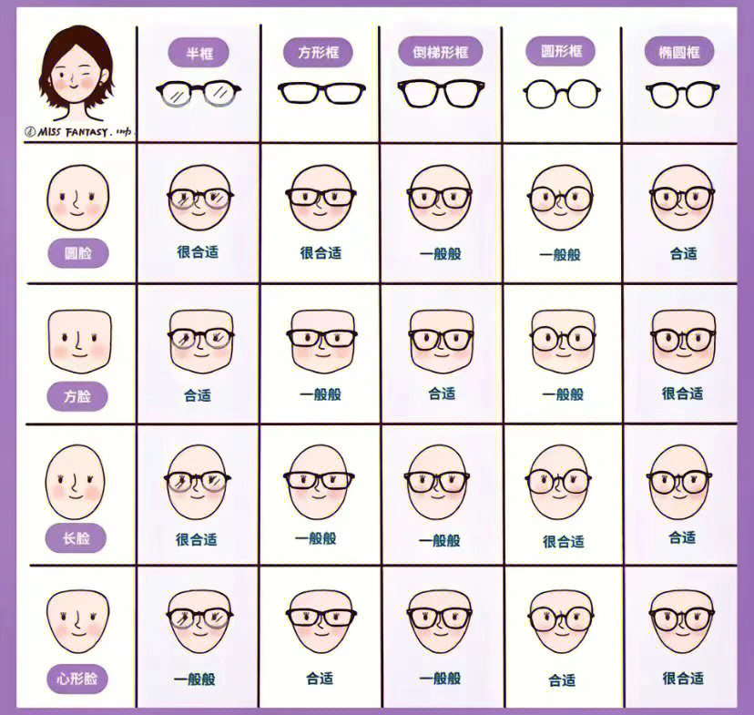 如何分辨配制的眼镜真假——一项关乎眼睛健康的必修课
