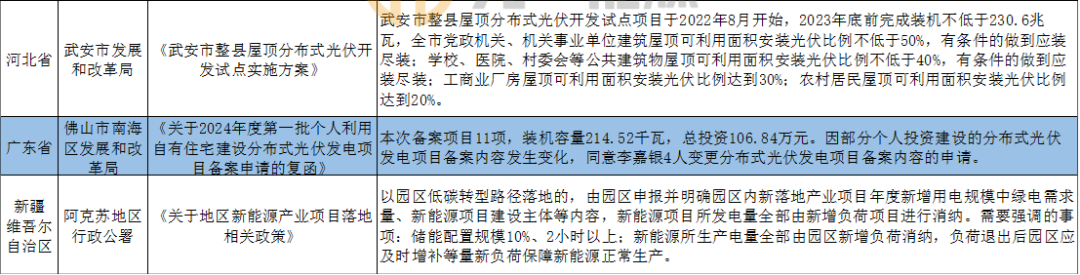中央对光伏企业的文件，政策指引与产业未来展望