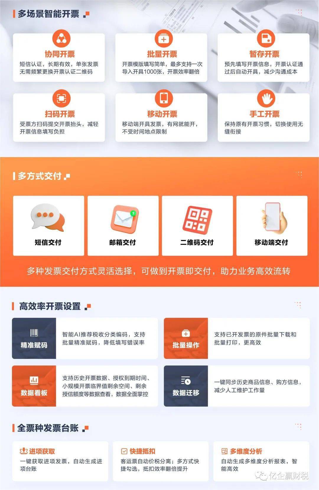 如何办理发票贷，详细步骤与注意事项