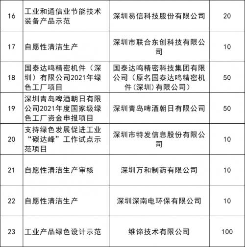 深圳分布式光伏红头文件，引领绿色能源转型的新篇章