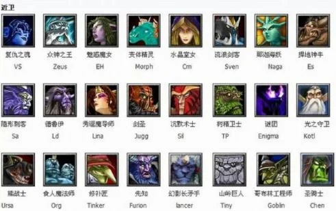 DOTA 2中的DK阵容，策略与优势分析