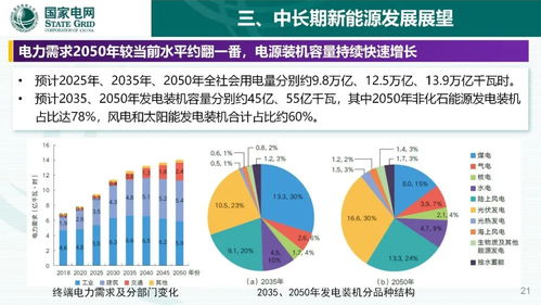 国家能源局发布十三五新能源发展重磅文件解读，机遇与挑战并存下的行业新动向——国家能源局531文件深度剖析