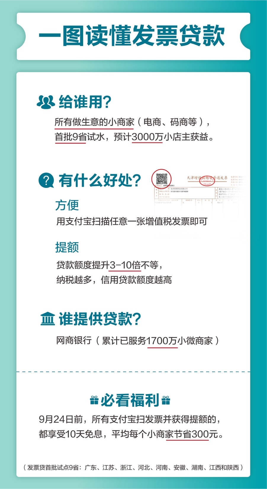 招商发票贷，企业资金周转的新选择