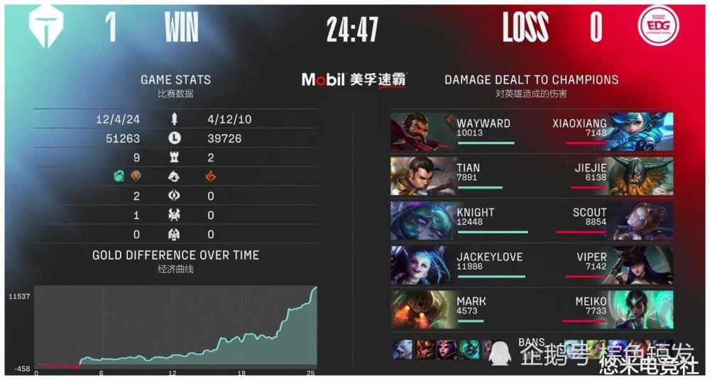 Ti7之后阵容，重塑与变革的电竞新纪元