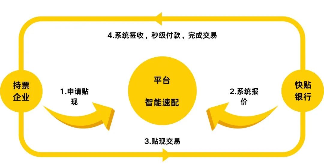 东方融资网发票贷，解锁企业融资新途径