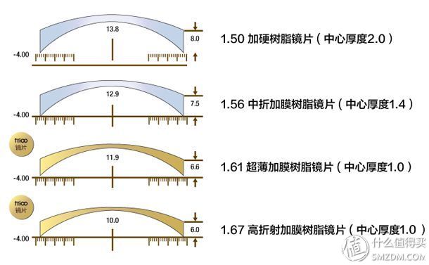 如何验证镜片真假——从入门到精通的全方位指南