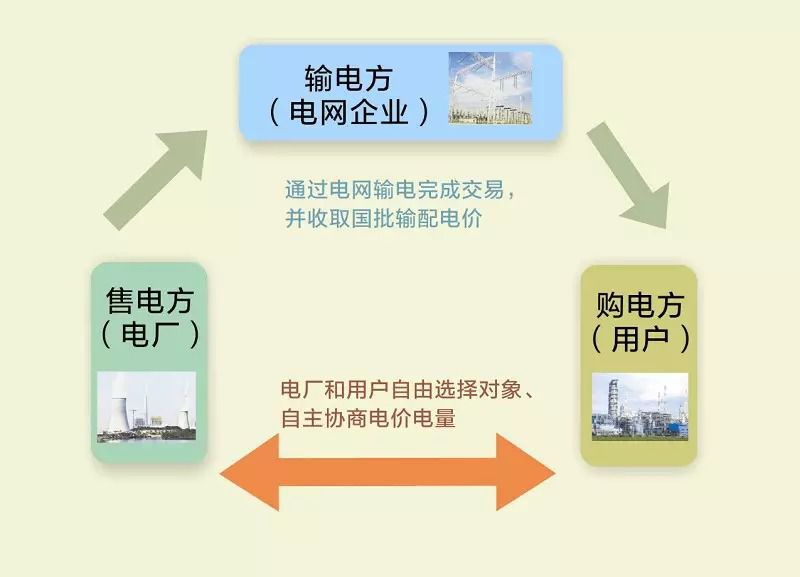电力改革9号文件的深度解读